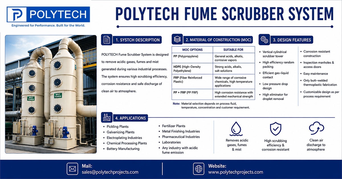 Fume Scrubber System in Thailand