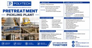 Pretreatment Pickling Plant in Kenya