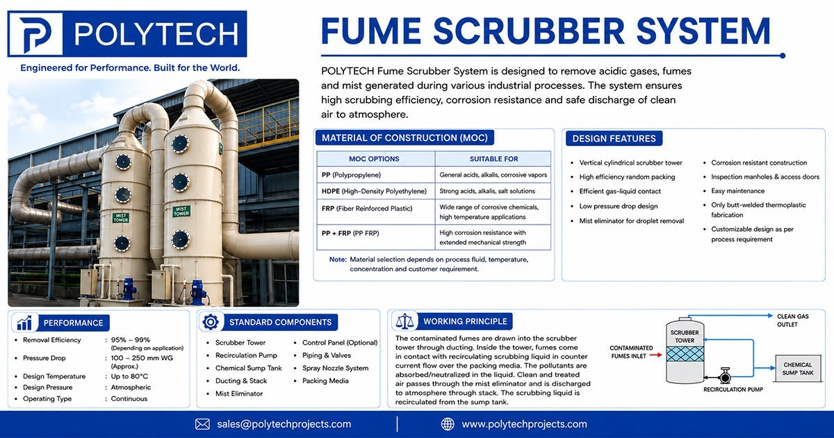Fume Scrubber System in Nigeria