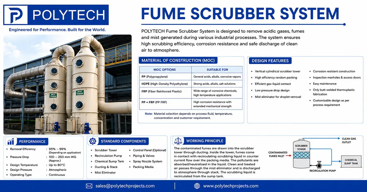 Fume Scrubber System in Nigeria