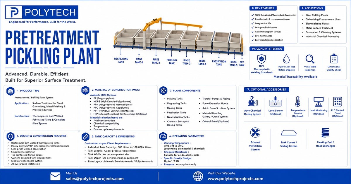 Pretreatment Pickling Plant in Ethiopia